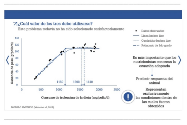 Existen Otras Formar de Generar Ahorros dentro de una Dieta para Animales en Producción??? - Image 1