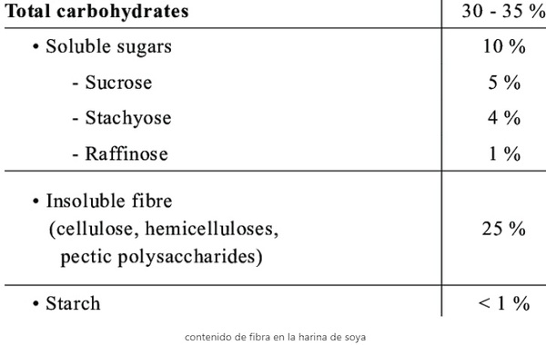 Describiendo los Galactooligosacaridos en Nutrición Animal y los efectos de ellos en el colon - Image 2