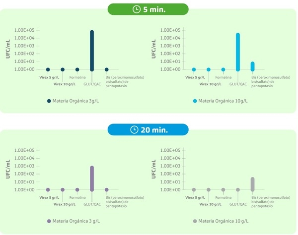 Análisis técnico: ¿Cómo afectan la dureza del agua y la temperatura a la desinfección en granjas? - Image 10