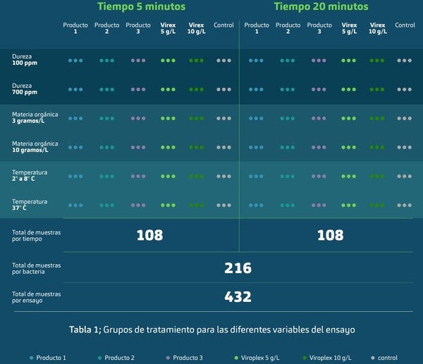 Análisis técnico: ¿Cómo afectan la dureza del agua y la temperatura a la desinfección en granjas? - Image 4