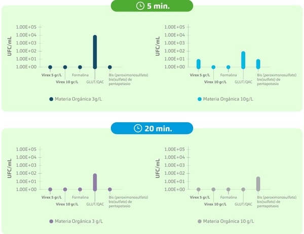 Análisis técnico: ¿Cómo afectan la dureza del agua y la temperatura a la desinfección en granjas? - Image 9