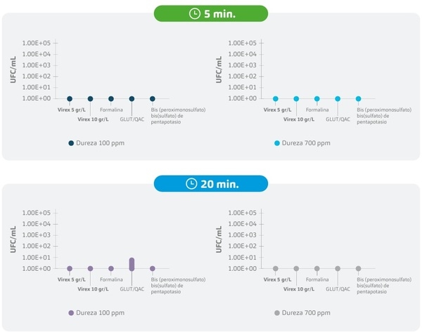 Análisis técnico: ¿Cómo afectan la dureza del agua y la temperatura a la desinfección en granjas? - Image 5