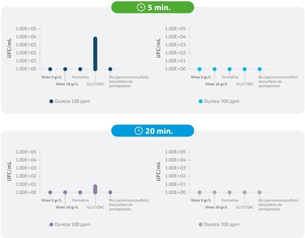 Análisis técnico: ¿Cómo afectan la dureza del agua y la temperatura a la desinfección en granjas? - Image 6