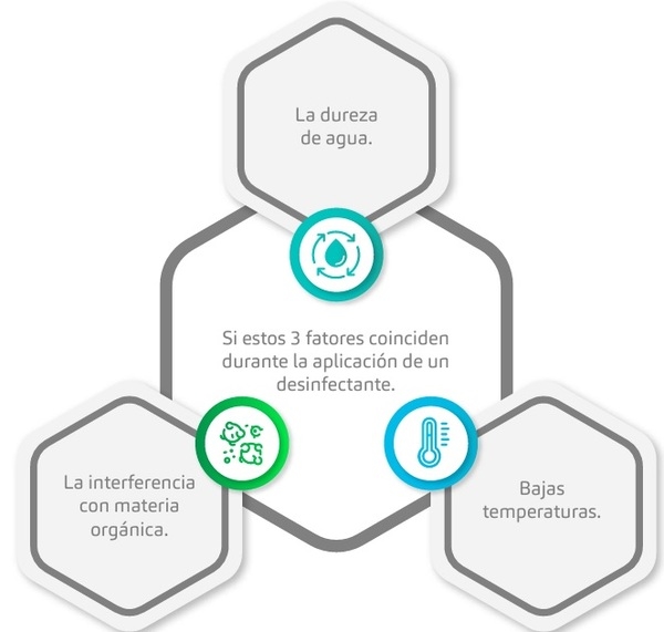 Análisis técnico: ¿Cómo afectan la dureza del agua y la temperatura a la desinfección en granjas? - Image 1