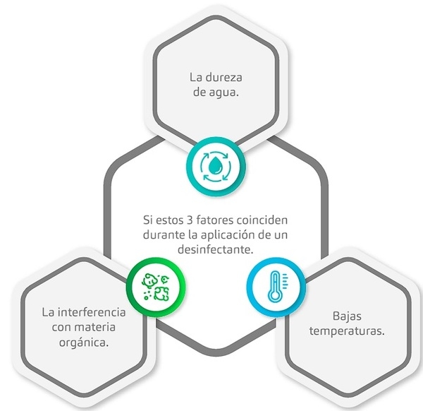 ¿Es realmente efectivo su desinfectante ante la materia orgánica? Resultados de un ensayo crítico - Image 1