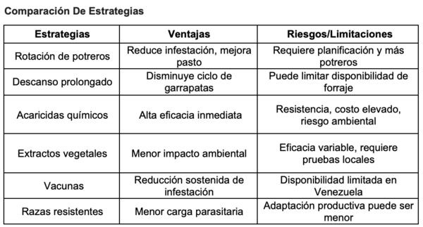 Control de garrapatas en potreros - Image 1