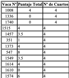 Mastitis subclínica - Diagnóstico CMT - Image 4