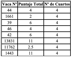 Mastitis subclínica - Diagnóstico CMT - Image 3