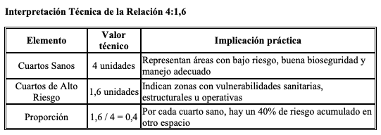 Mastitis subclínica - Diagnóstico CMT - Image 10