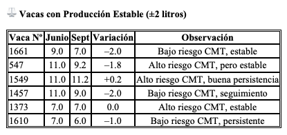 Mastitis subclínica - Diagnóstico CMT - Image 15