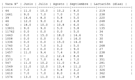 Mastitis subclínica - Diagnóstico CMT - Image 11