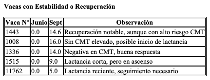 Mastitis subclínica - Diagnóstico CMT - Image 14