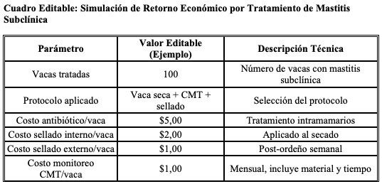 Pérdidas económicas por la mastitis subclínica - Image 8