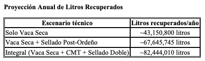 Pérdidas económicas por la mastitis subclínica - Image 5