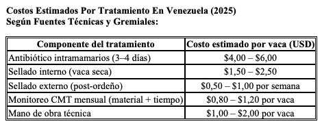Pérdidas económicas por la mastitis subclínica - Image 6