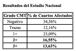 Pérdidas económicas por la mastitis subclínica - Image 2