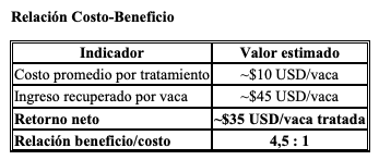 Pérdidas económicas por la mastitis subclínica - Image 7