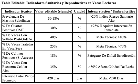 Pérdidas económicas por la mastitis subclínica - Image 10