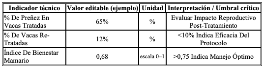 Pérdidas económicas por la mastitis subclínica - Image 11