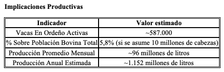 Pérdidas económicas por la mastitis subclínica - Image 1