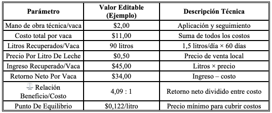 Pérdidas económicas por la mastitis subclínica - Image 9