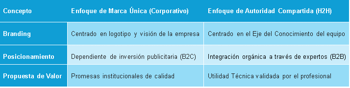 El Poder de la Autoridad Compartida: Marca Personal y Posicionamiento Corporativo - Image 1