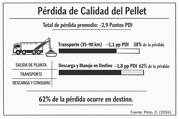 Coeficiente de Retención del Pellet (CRP), Primer avance con datos de campo - Image 1