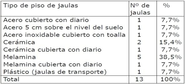 Determinación de la frecuencia de presentación de microorganismos bacterianos y micóticos en peluquerías caninas del área metropolitana, sector oriente. - Image 2