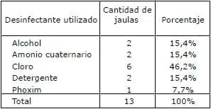 Determinación de la frecuencia de presentación de microorganismos bacterianos y micóticos en peluquerías caninas del área metropolitana, sector oriente. - Image 11