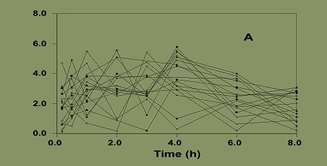 Administración de antimicrobianos en agua de bebida en comederos seco/húmedos: una incompatibilidad farmacológica ignorada - Image 2