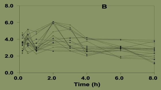 Administración de antimicrobianos en agua de bebida en comederos seco/húmedos: una incompatibilidad farmacológica ignorada - Image 3