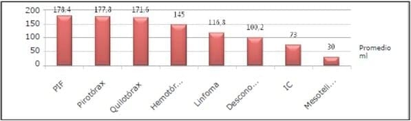 Caracterización de los pacientes felinos con efusión pleural entre los años 2006 al 2010. - Image 6