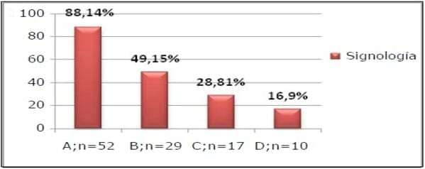 Caracterización de los pacientes felinos con efusión pleural entre los años 2006 al 2010. - Image 4