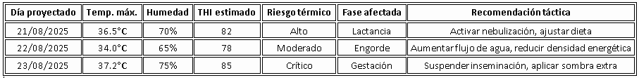 Stress Calórico Porcino y Como Manejarlo - Image 1