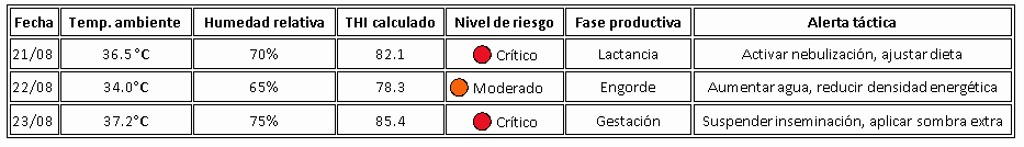 Stress Calórico Porcino y Como Manejarlo - Image 1