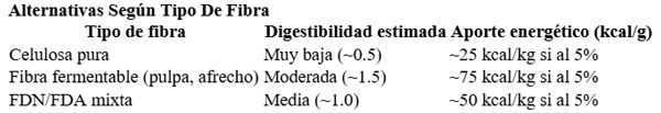 REQUERIMIENTOS DE ENERGIA PORCINO - Image 4