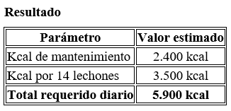 resultado
