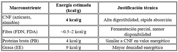 REQUERIMIENTOS DE ENERGIA PORCINO - Image 3