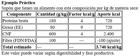 REQUERIMIENTOS DE ENERGIA PORCINO - Image 2