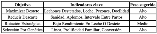 Selección de una madre porcina como reproductora - Image 6