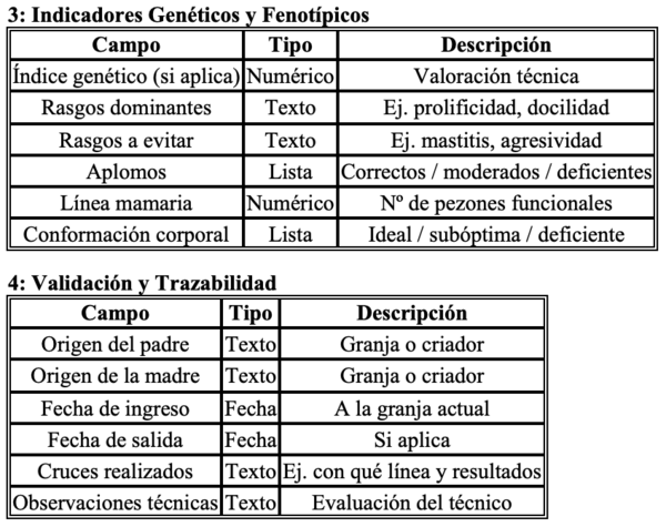 Selección de una madre porcina como reproductora - Image 13