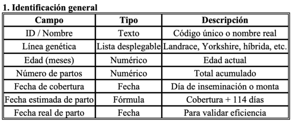 Selección de una madre porcina como reproductora - Image 4