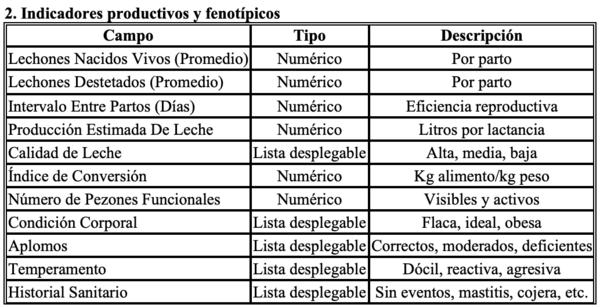 Selección de una madre porcina como reproductora - Image 5