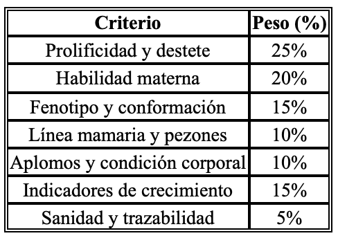 Selección de una madre porcina como reproductora - Image 9
