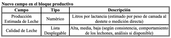 Selección de una madre porcina como reproductora - Image 3