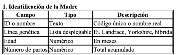 Selección de una madre porcina como reproductora - Image 1