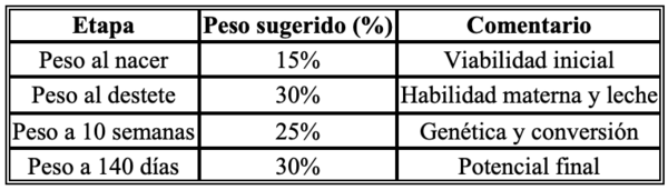 Selección de una madre porcina como reproductora - Image 8