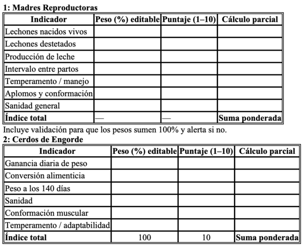 Selección de una madre porcina como reproductora - Image 15
