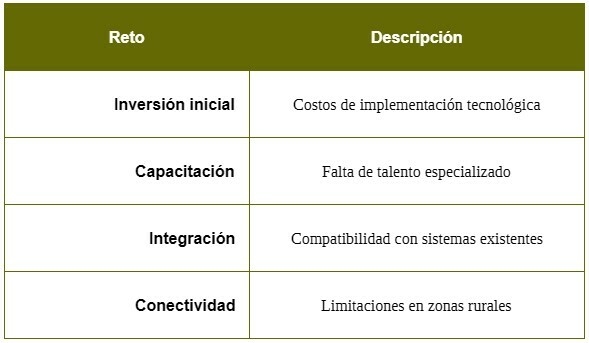 Sensores inteligentes para el manejo de granos y forrajes - Image 4