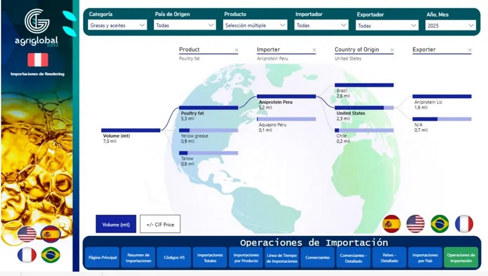 Dinámica de precios y comercio internacional de grasas de rendering - Image 3